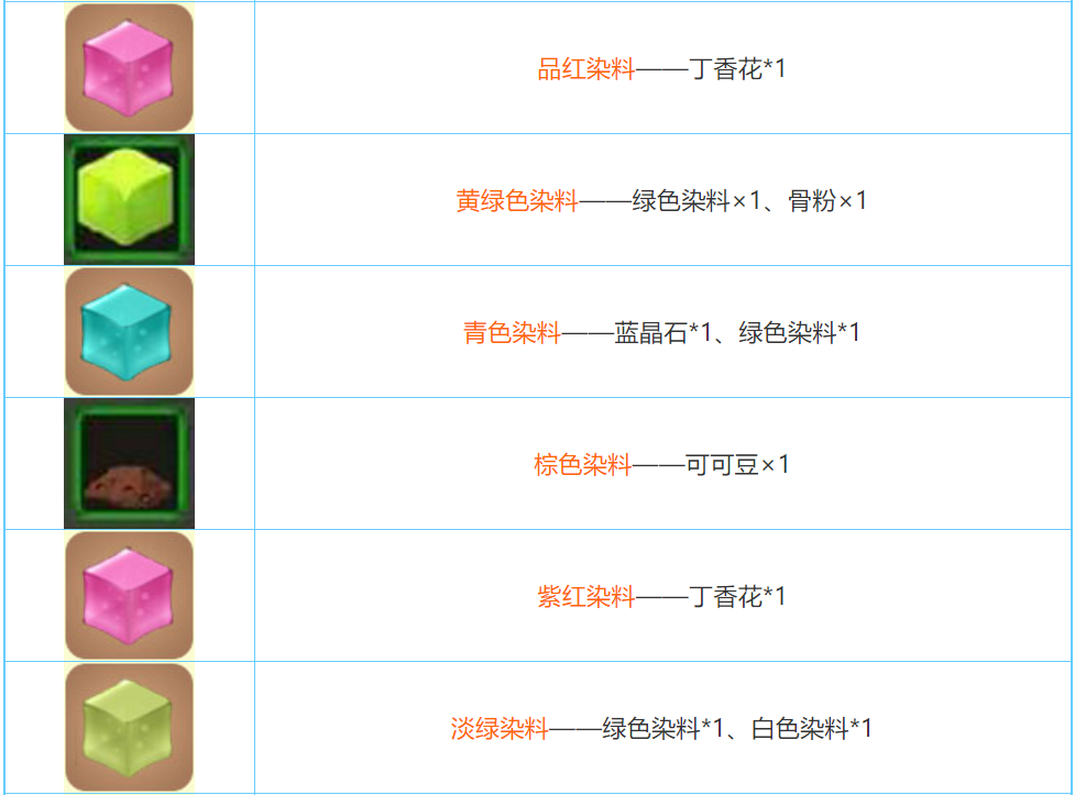 ϳɱȫ ϳ䷽һ