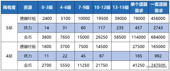 崩坏星穹铁道新手开荒攻略 新手入门指南技巧(4)