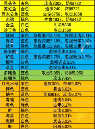 疯狂骑士团枫叶池塘钓鱼攻略 枫叶池塘钓鱼钓鱼技巧分享