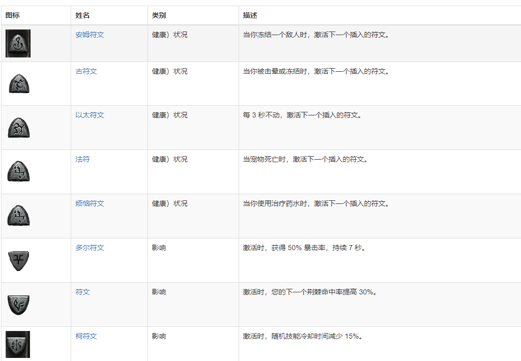 暗黑破坏神4符文之语有哪些 暗黑破坏神4符文之语一览