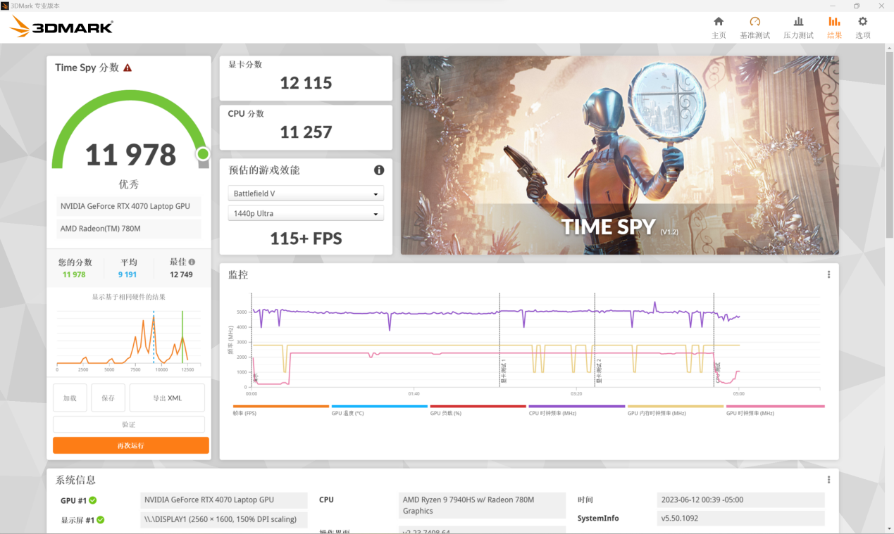 雷蛇灵刃 14 2023 评测:暗黑性能小钢炮,锐龙 9 7940HS 能效比