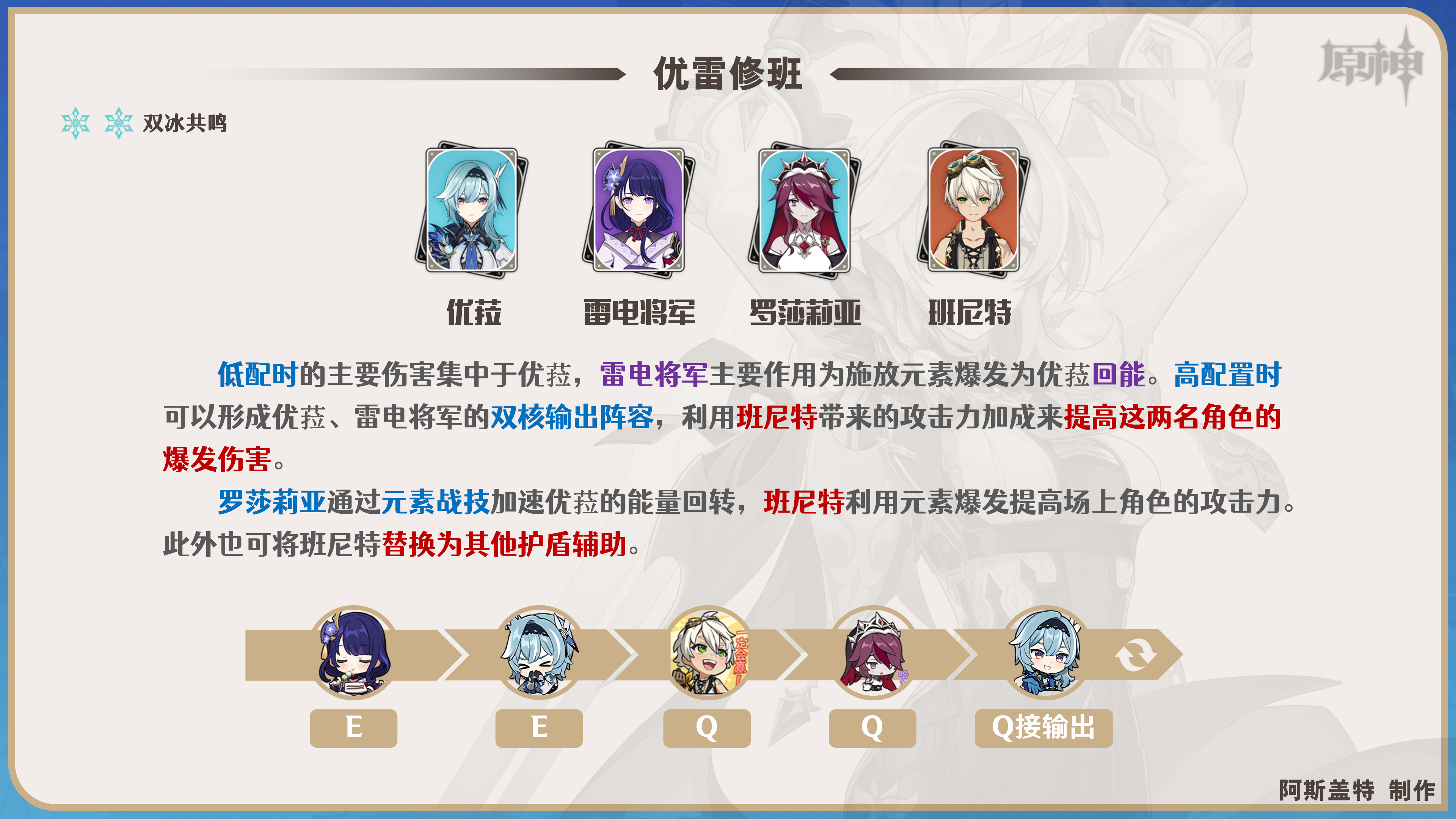 原神优菈角色全方位解析 优菈武器+圣遗物+阵容推荐(6)