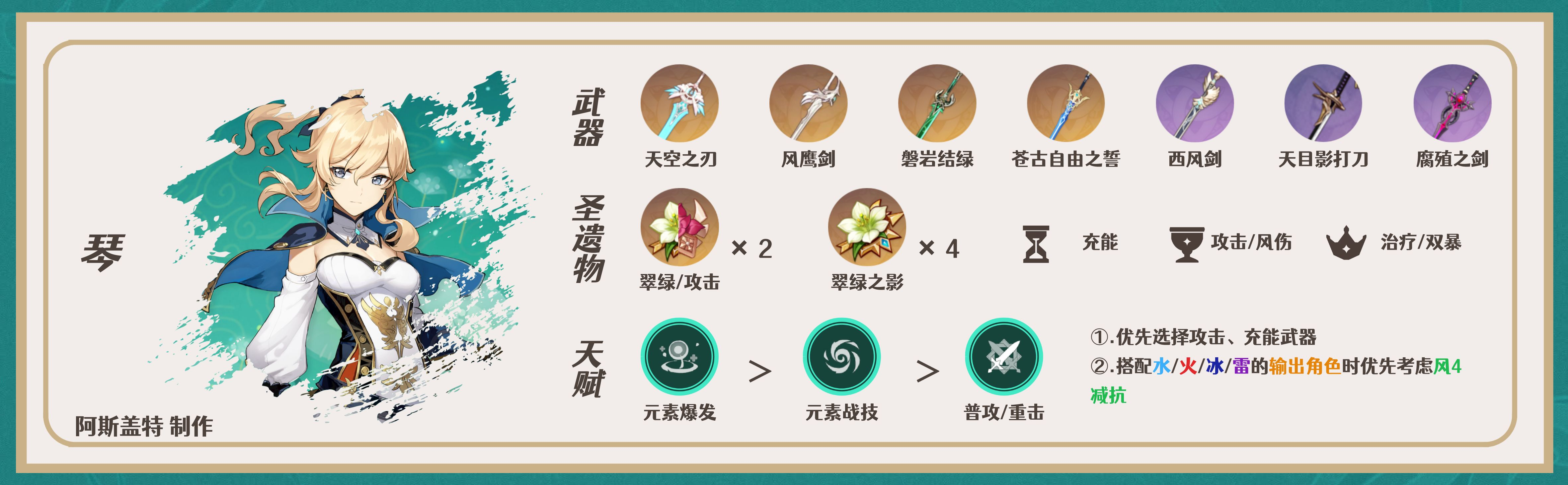 原神优菈角色全方位解析 优菈武器+圣遗物+阵容推荐(6)