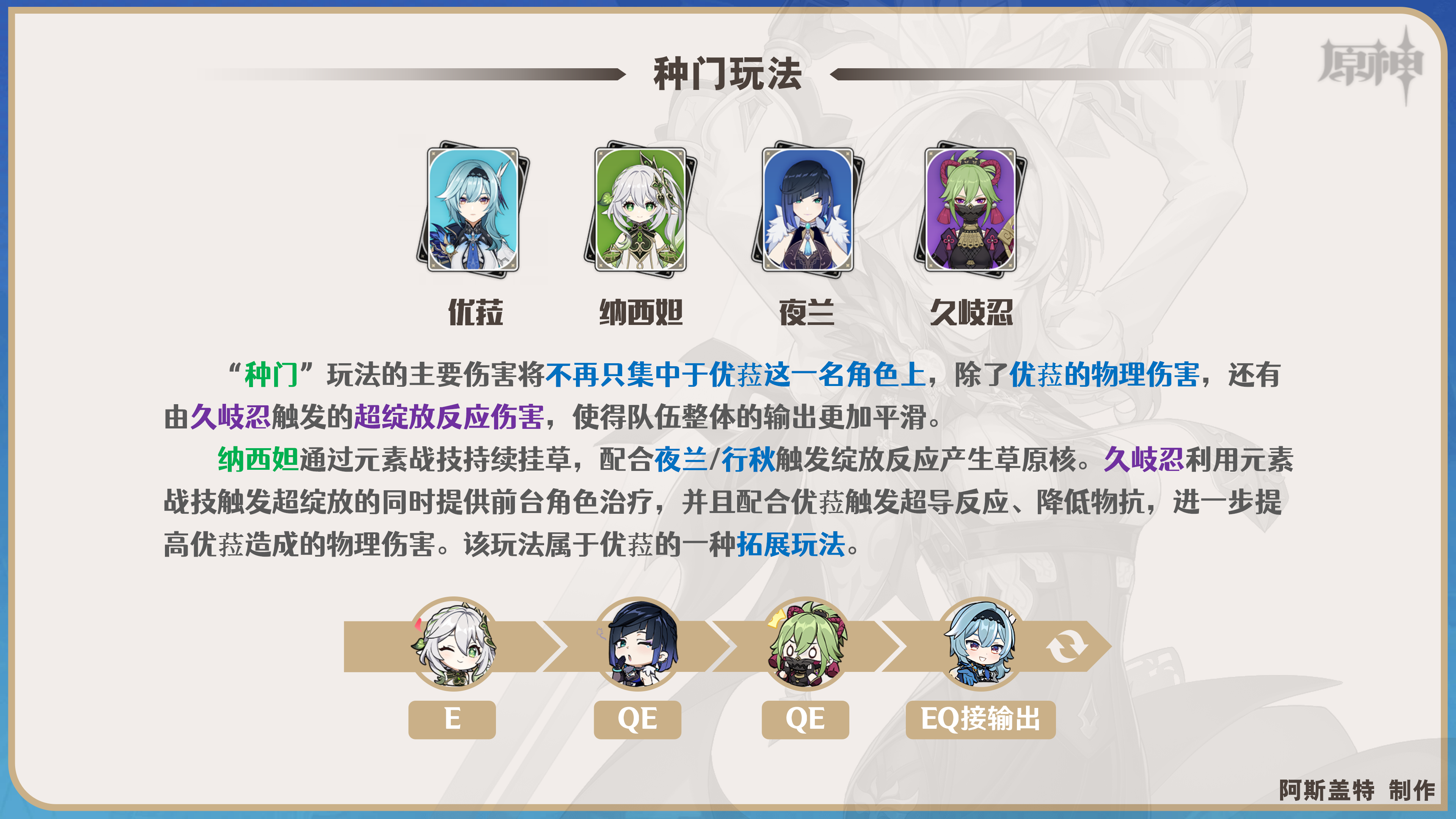 原神优菈角色全方位解析 优菈武器+圣遗物+阵容推荐(6)