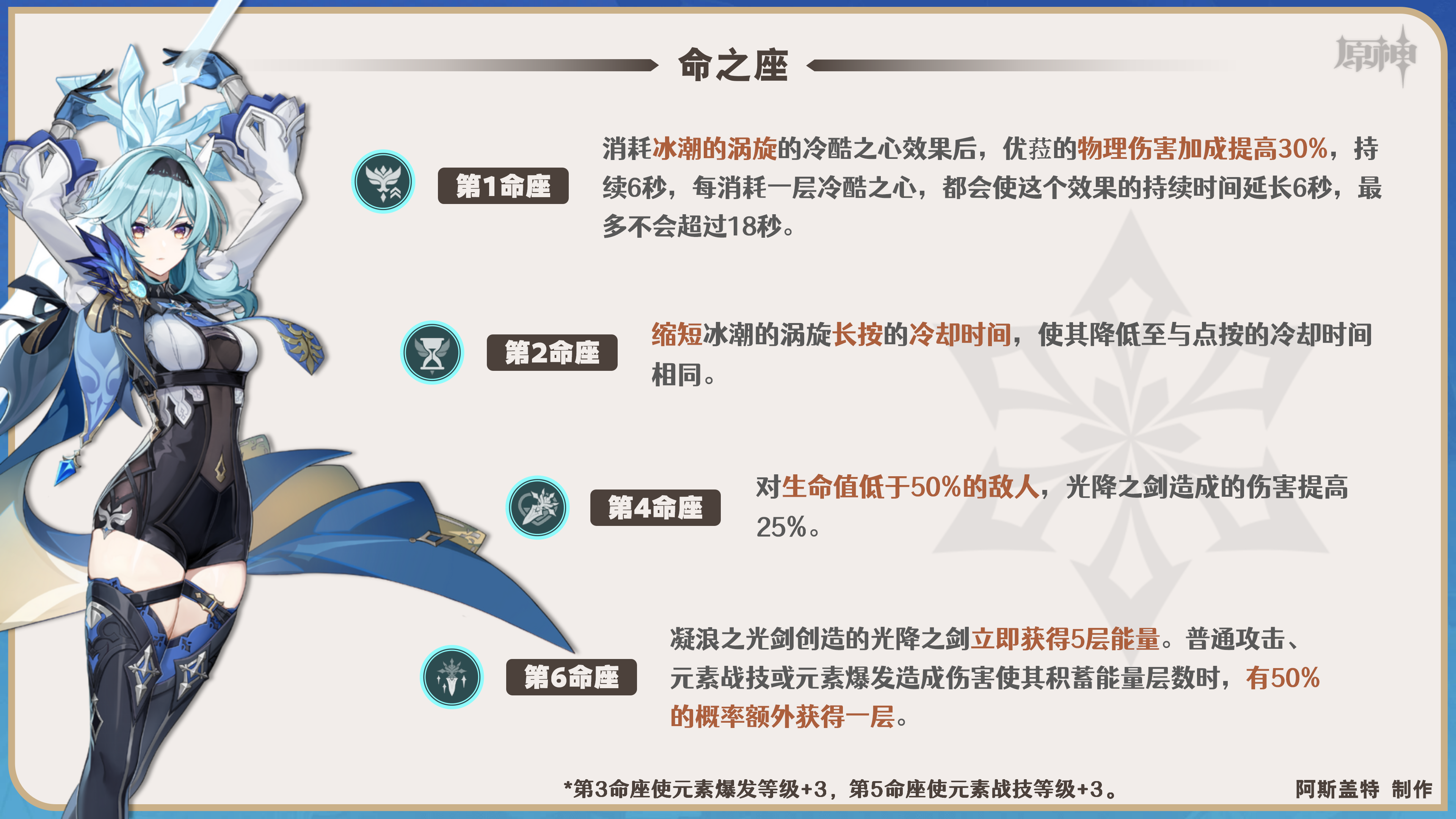 原神优菈角色全方位解析 优菈武器+圣遗物+阵容推荐(5)