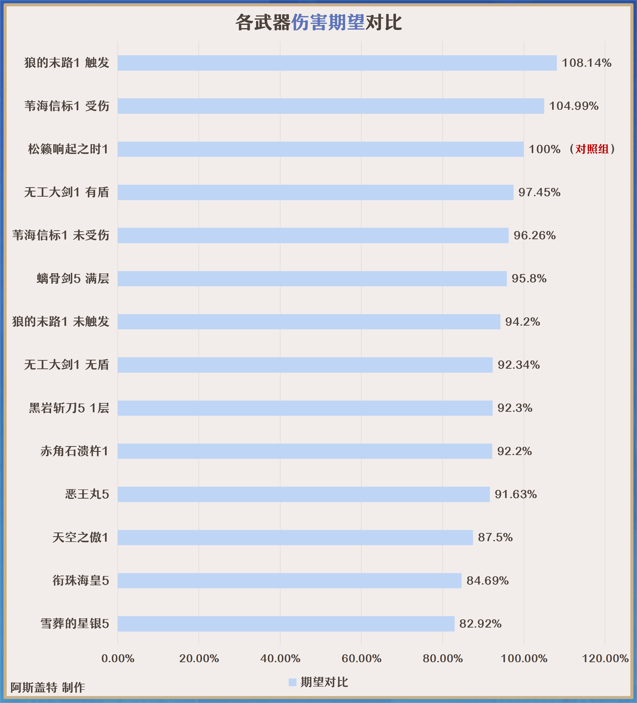 原神优菈角色全方位解析 优菈武器+圣遗物+阵容推荐(3)