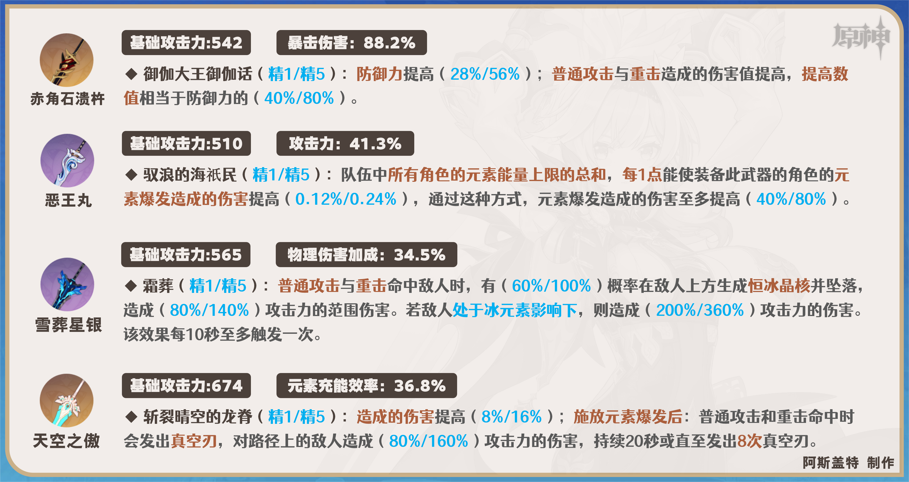 原神优菈角色全方位解析 优菈武器+圣遗物+阵容推荐(3)