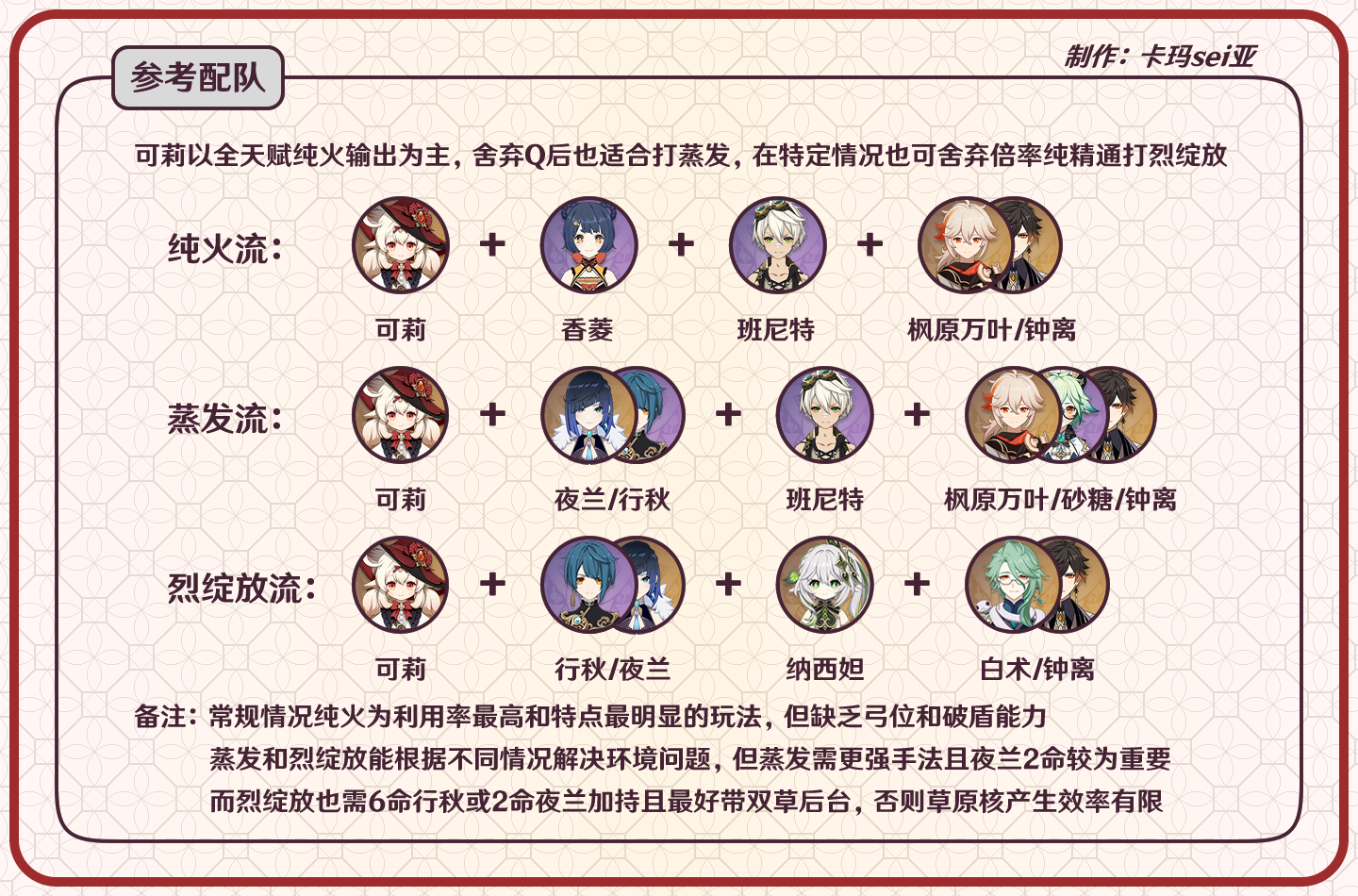 原神可莉攻略大全 原神可莉机制+养成+配队全攻略(7)
