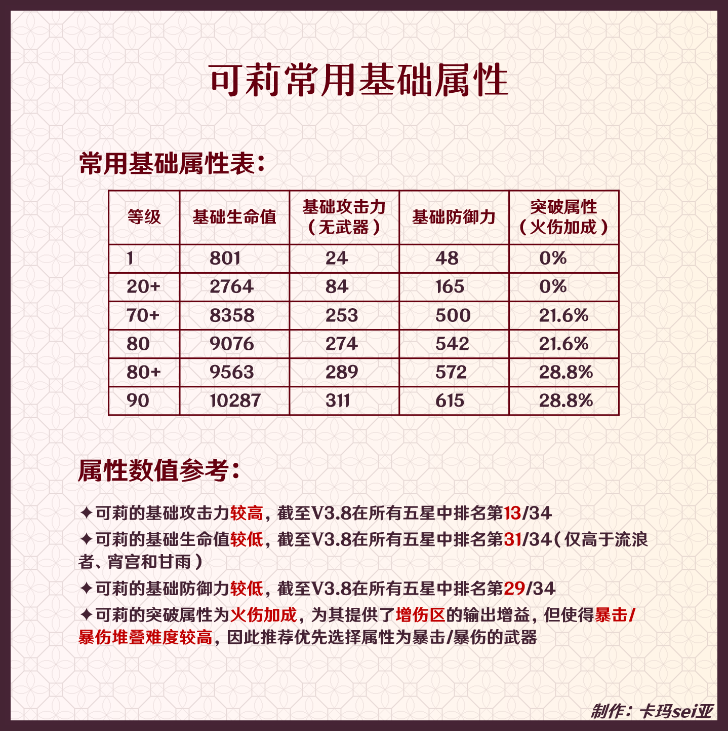 原神可莉攻略大全 原神可莉机制+养成+配队全攻略