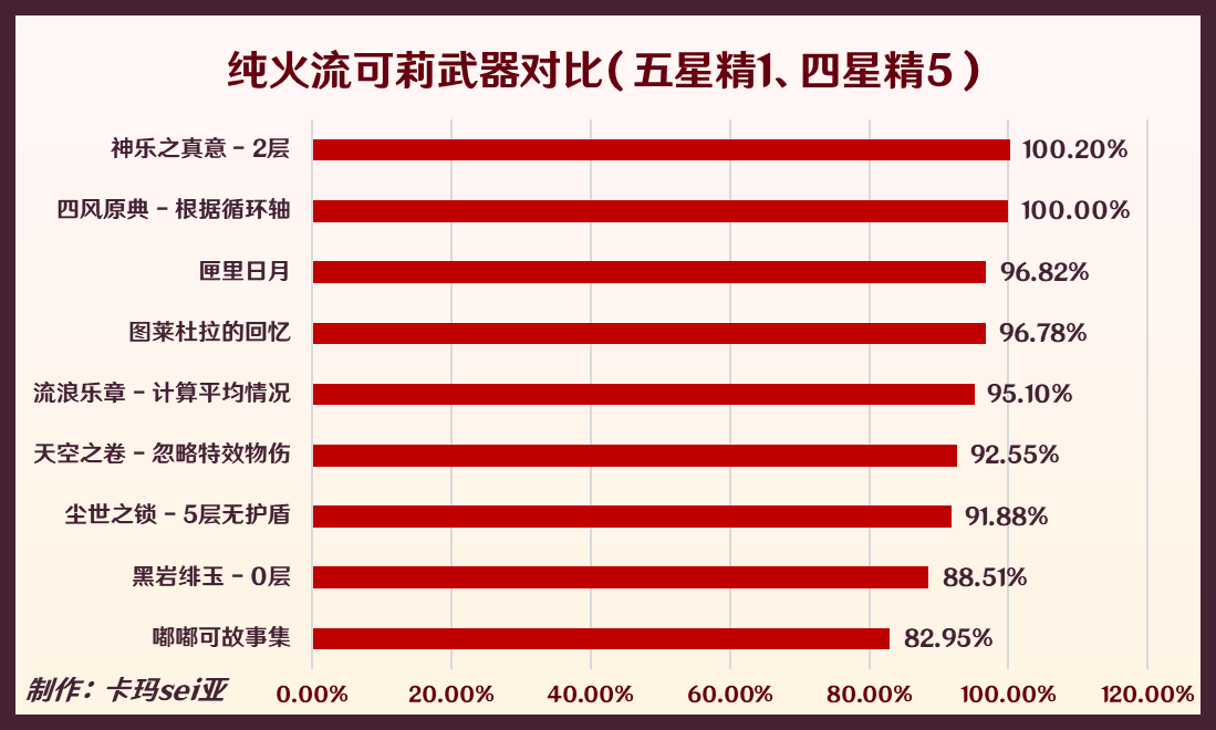 原神可莉攻略大全 原神可莉机制+养成+配队全攻略(4)