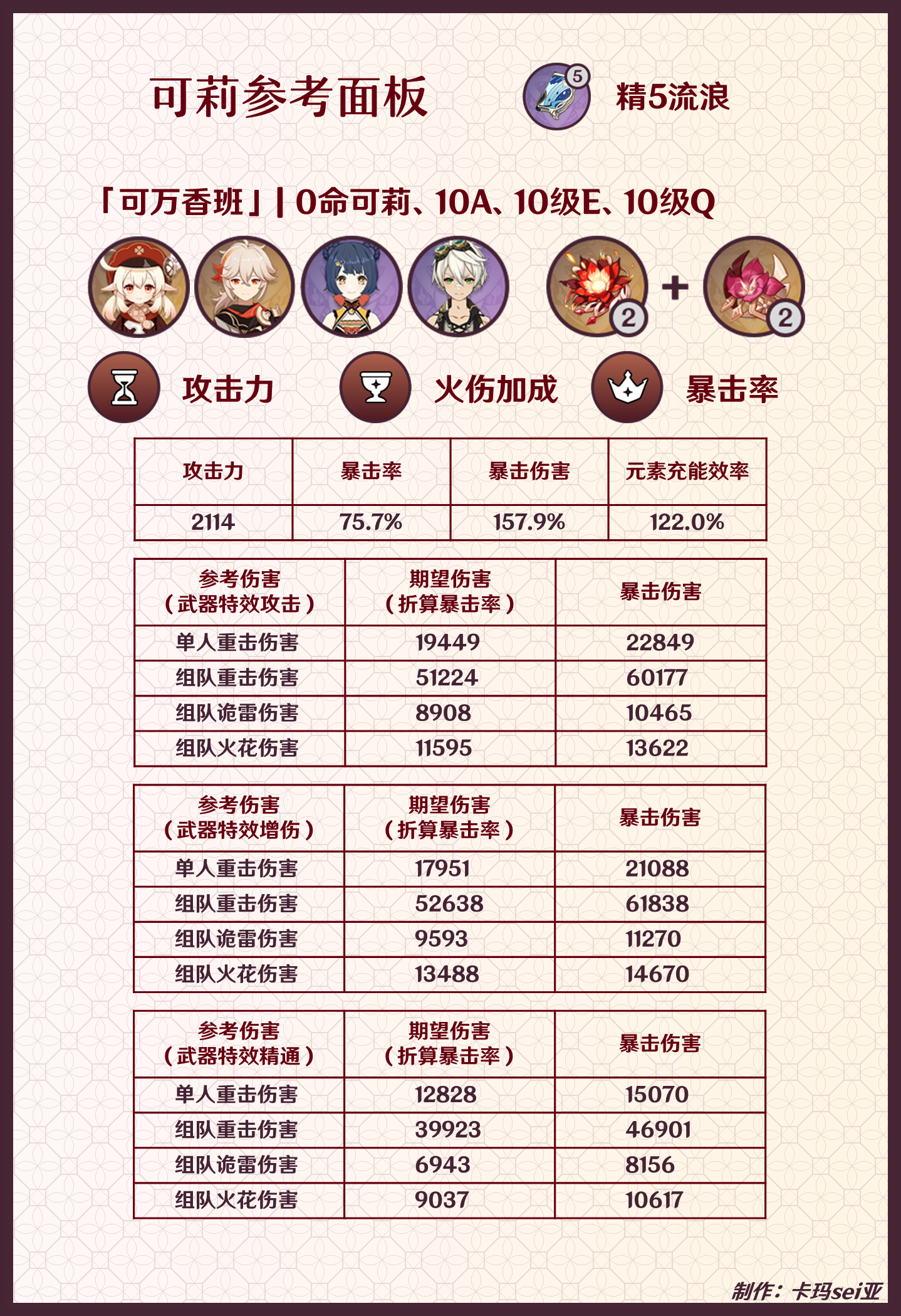 原神可莉攻略大全 原神可莉机制+养成+配队全攻略(6)