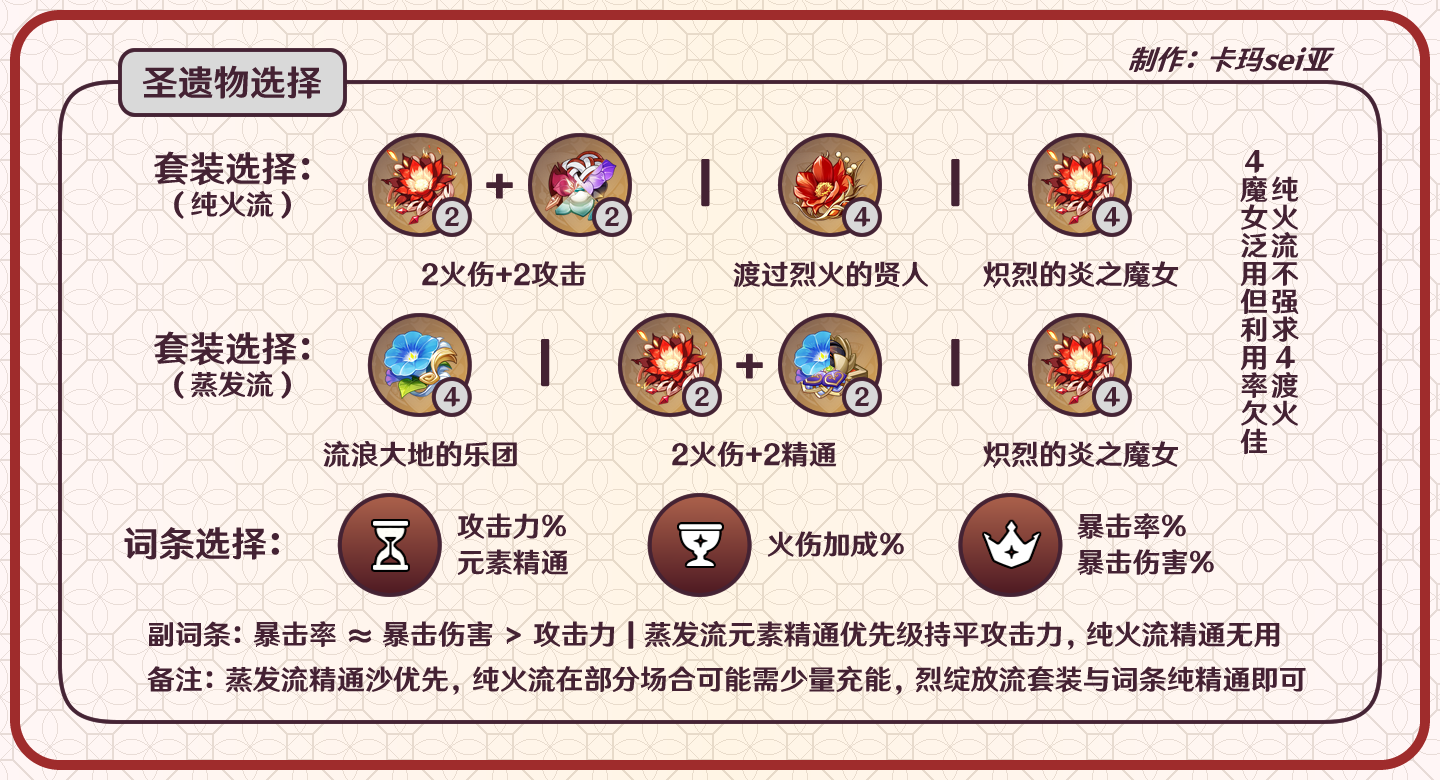 原神可莉攻略大全 原神可莉机制+养成+配队全攻略(5)