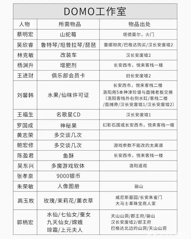 轩辕剑3云和山的彼端图文攻略大全 全地图+全主线任务+全道具收集(28)